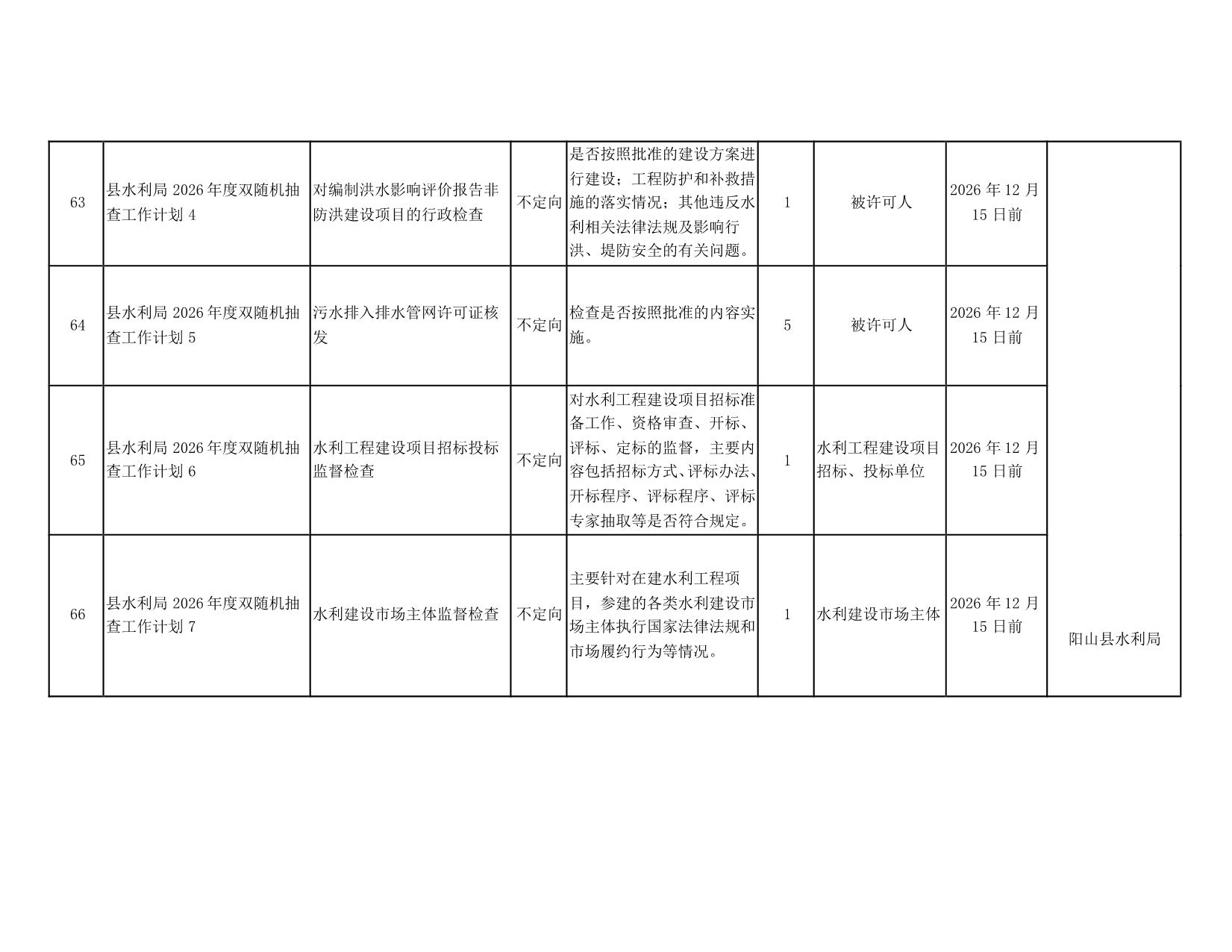 阳山县“双随机一公开”监管工作联席会议办公室关于印发阳山县2026年度双随机抽查工作计划的通知_22.jpeg