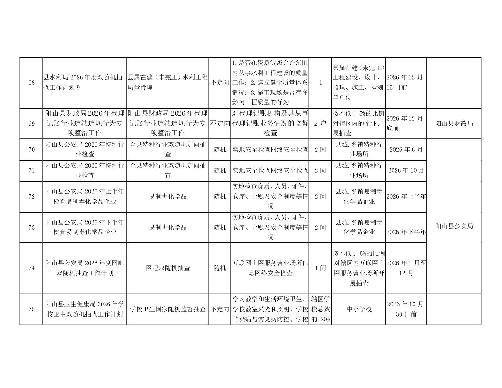 阳山县“双随机一公开”监管工作联席会议办公室关于印发阳山县2026年度双随机抽查工作计划的通知_24.jpeg