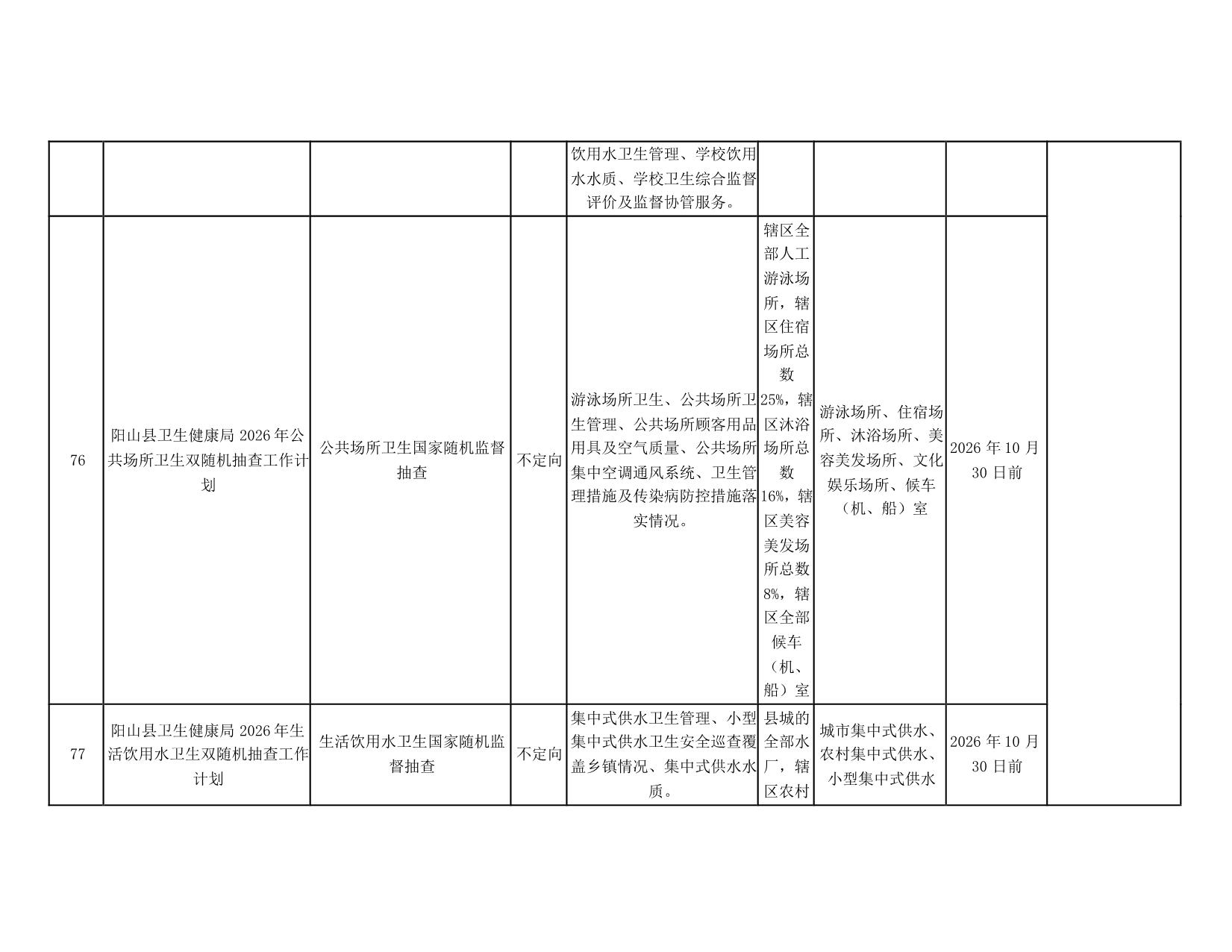 阳山县“双随机一公开”监管工作联席会议办公室关于印发阳山县2026年度双随机抽查工作计划的通知_25.jpeg