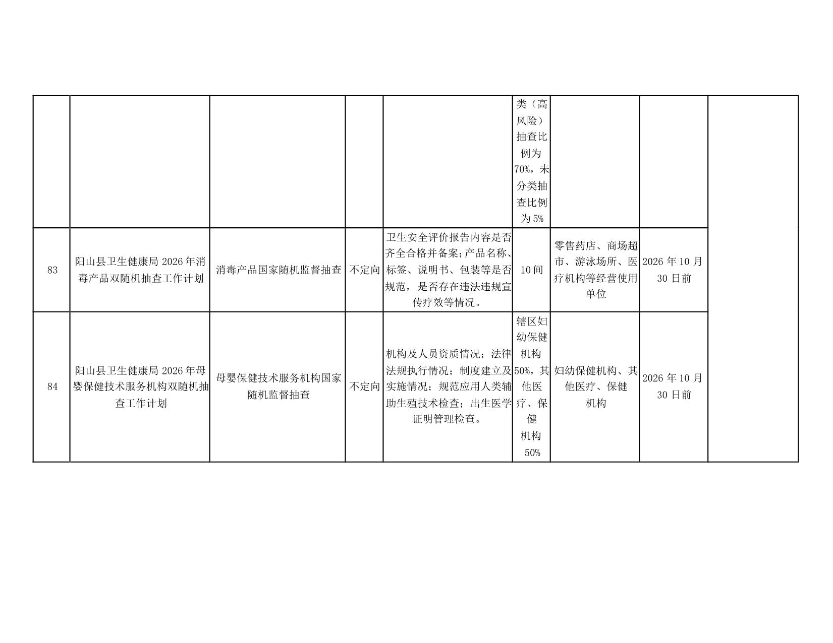 阳山县“双随机一公开”监管工作联席会议办公室关于印发阳山县2026年度双随机抽查工作计划的通知_29.jpeg