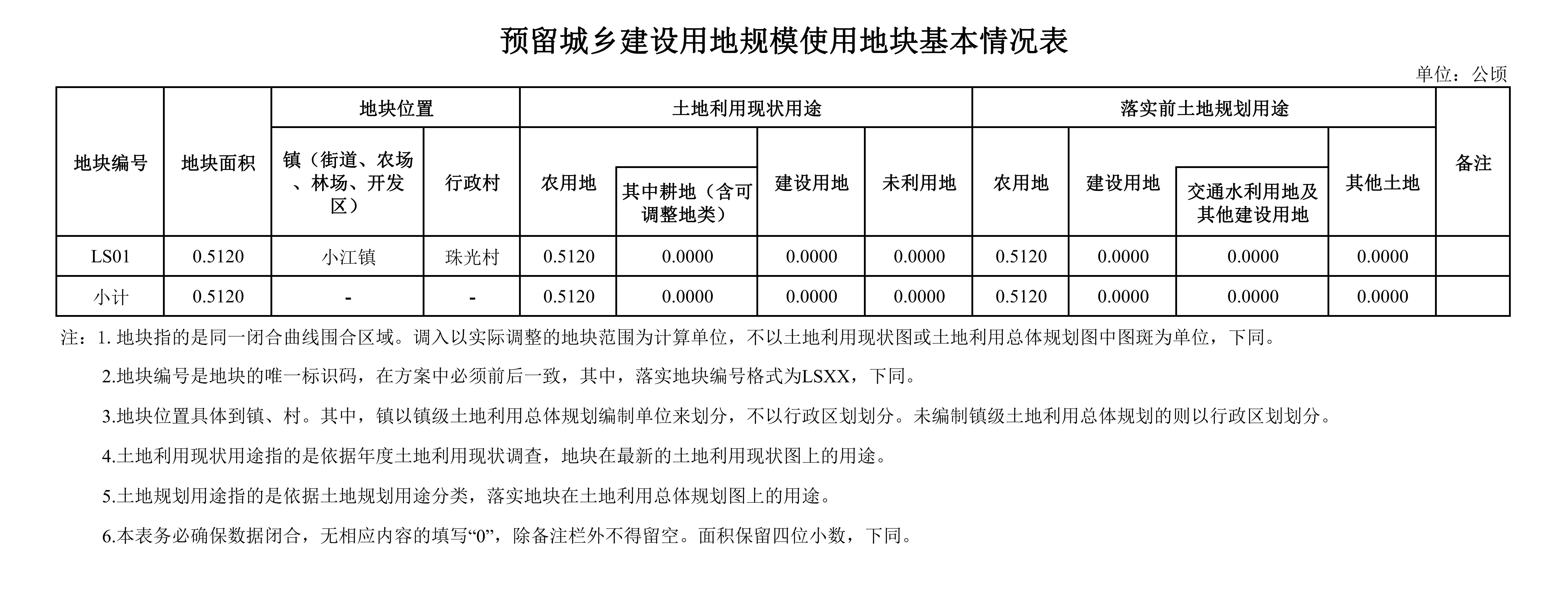 02附件1 预留城乡建设用地规模使用地块基本情况表_00.jpg
